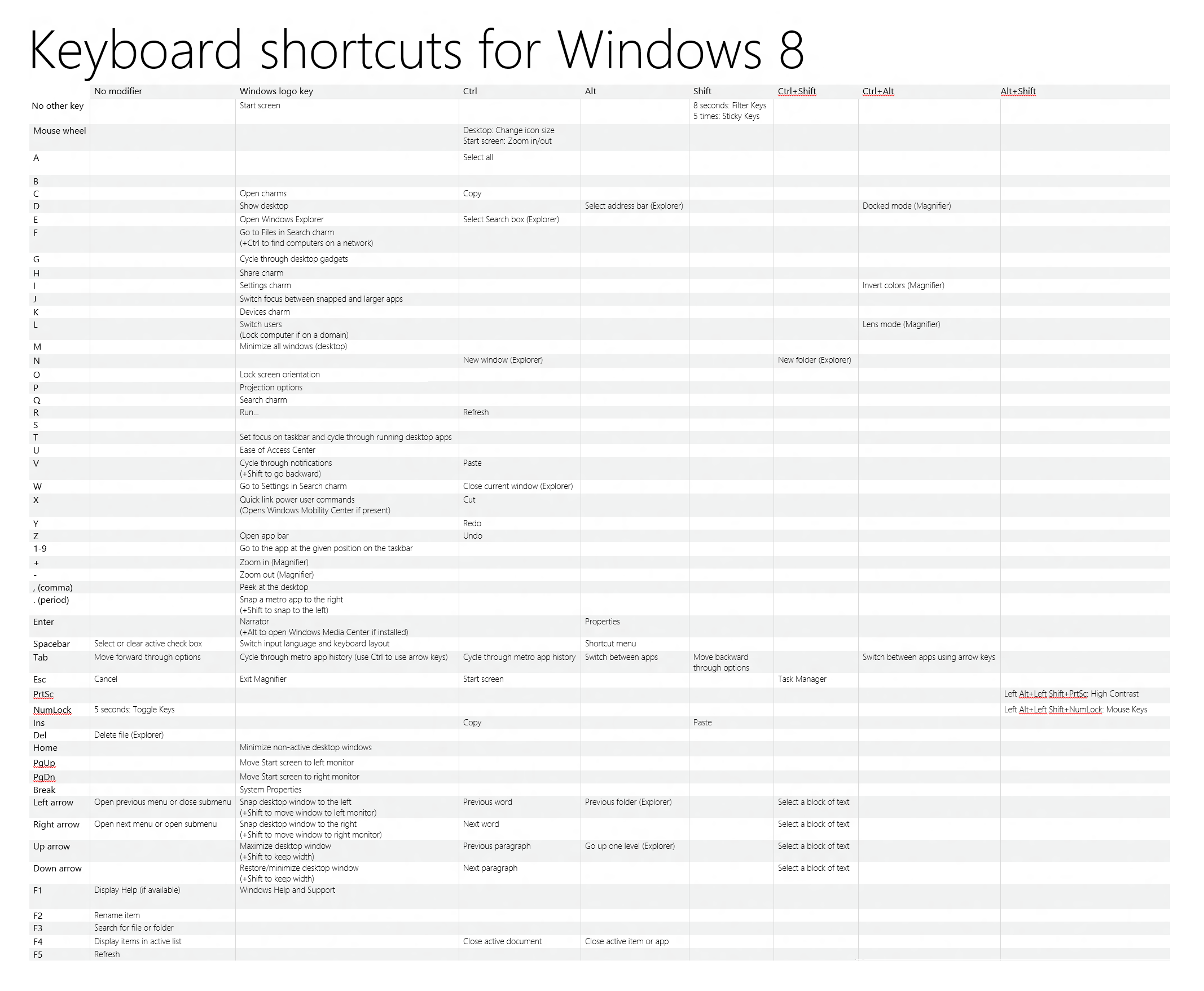 Keyboard shortcut for zoom in windows download